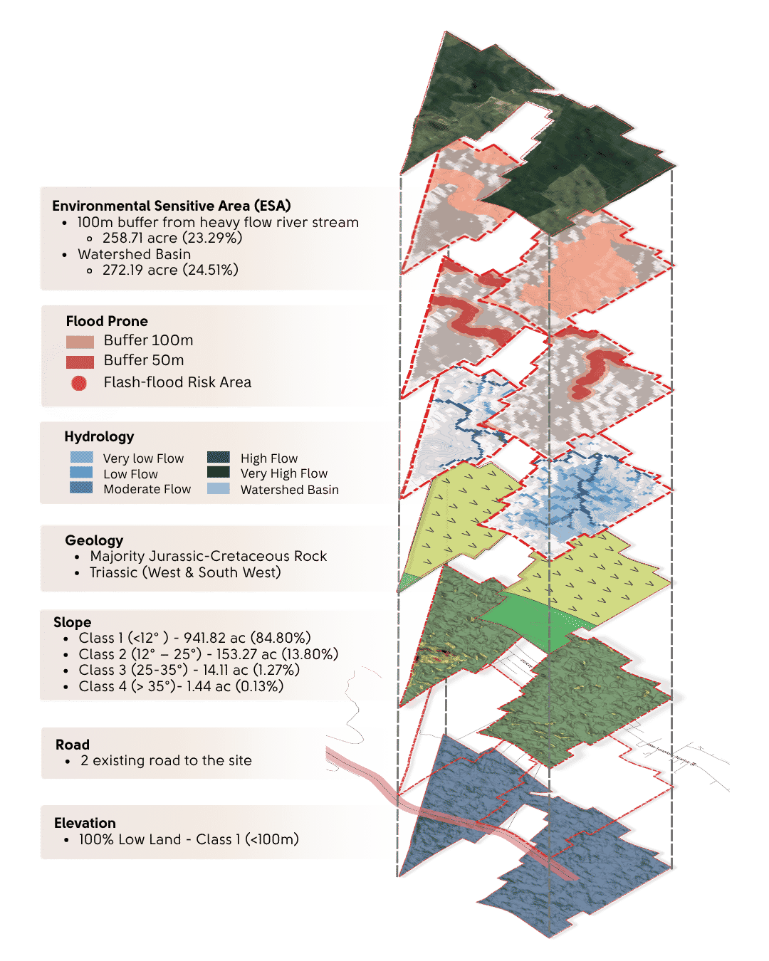 Site Analysis GIS Map